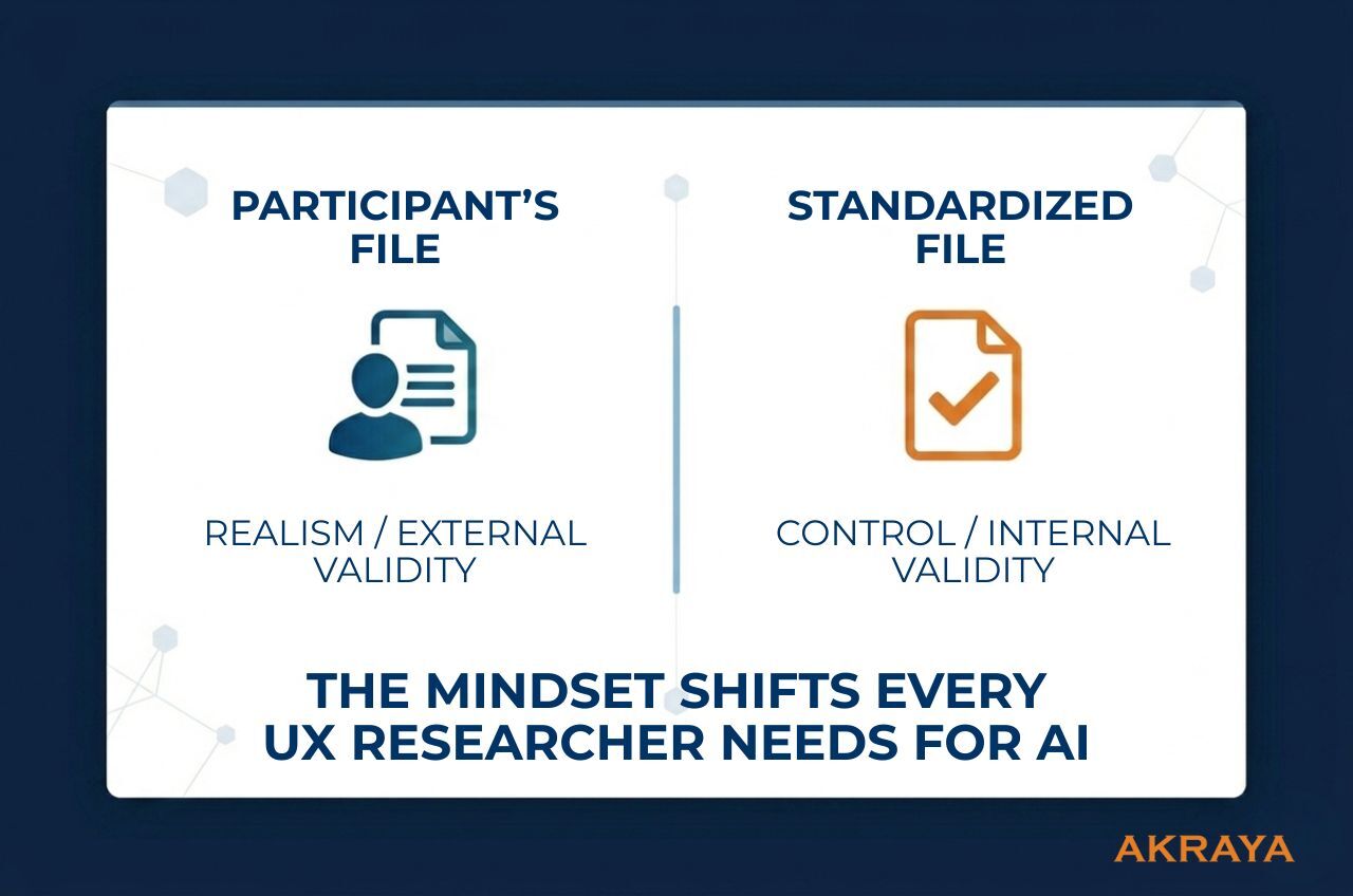 Beyond the Study: How UX Researchers Can Use AI in Their Own Workflows and Where to Be Careful
