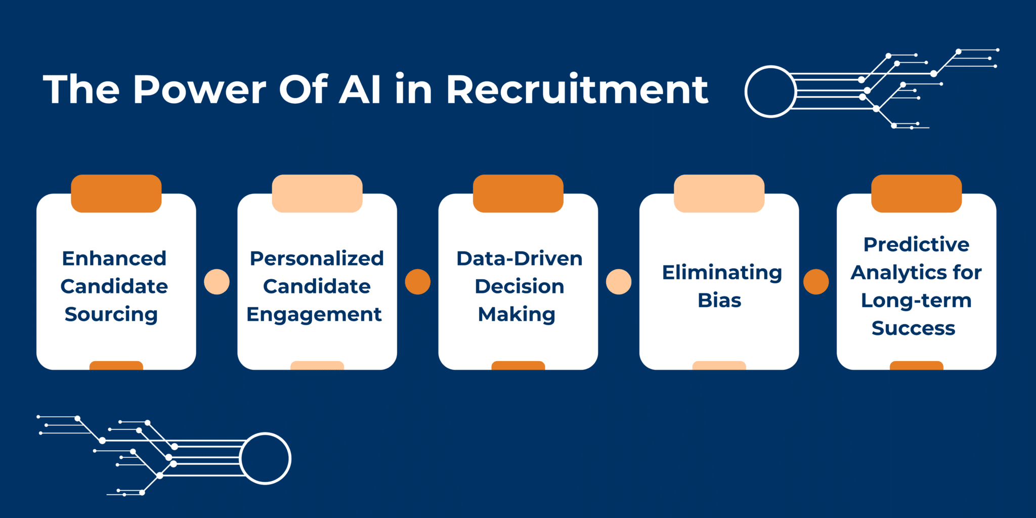 The Impact of AI on Recruitment | Akraya