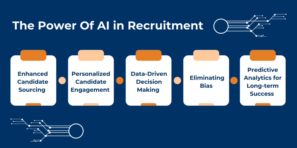 AI in recruitment